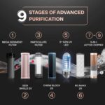 Eureka Forbes Aquaguard Designo UTC RO+UV 2X Water Purifier ,With Mega Sediment Filter - Image 7