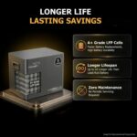 V-Guard Li-Energy 1.10 12.8V /100 Ah Lithium-Ion Battery for home, shops and offices| 1.28kWh Energy | Inbuilt BMS for Overall Protection - Image 3